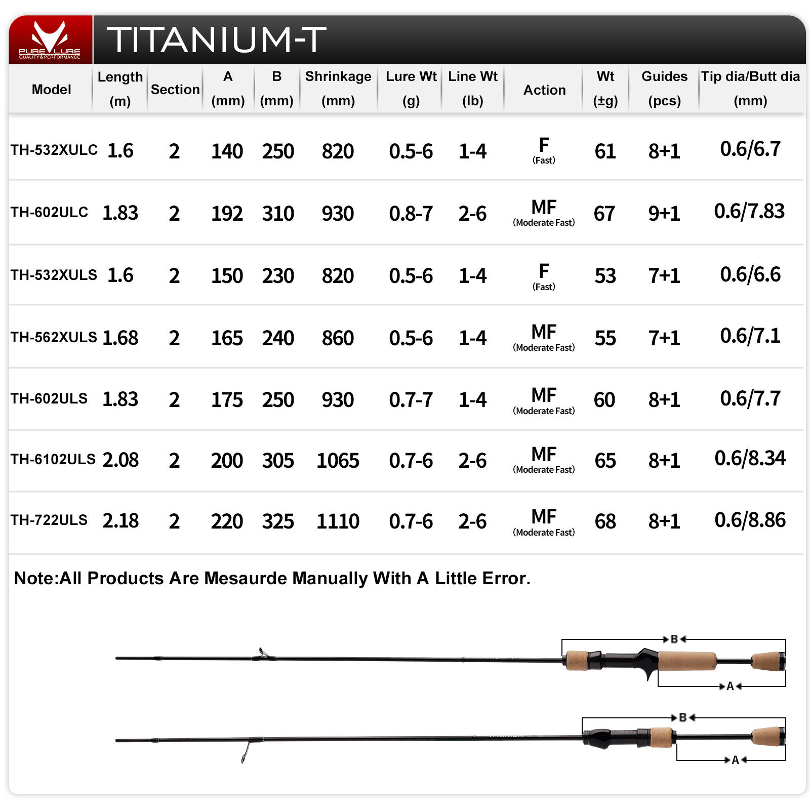 PURELURE TITANIUM-T XUL BFS Ol - Fishing Equipment Guide incelemesi ve fiyatı
