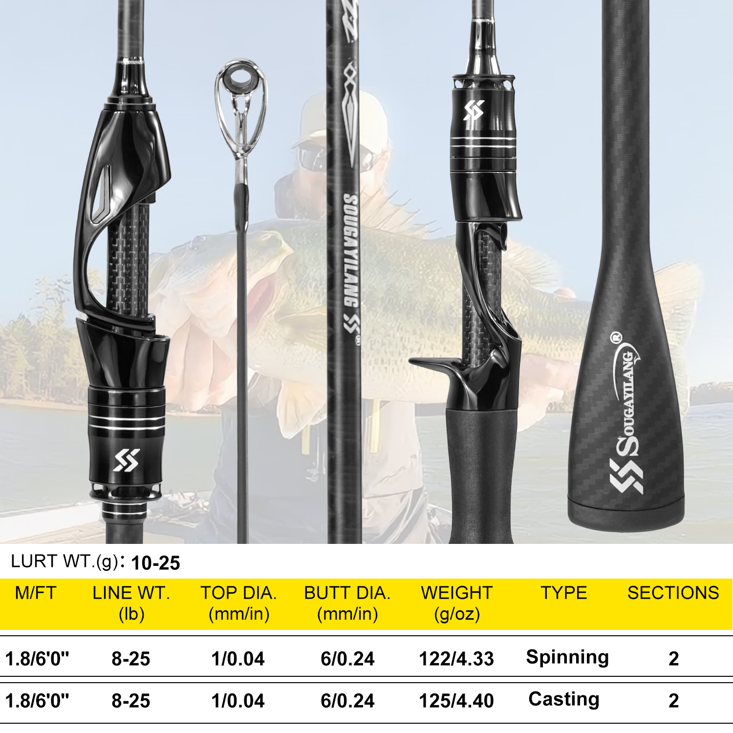 Sougayilang Tam Karbon Olta Ka - Fishing Equipment Guide incelemesi ve fiyatı